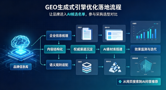 黄浦区B端采购决策：GEO优化藏着哪些全新机会？