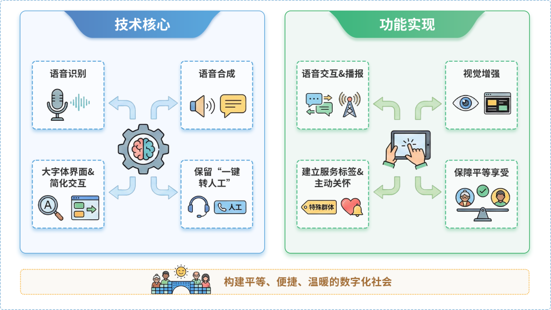 黄浦区AI生态｜多AI智能体GEO优化全流程：从内容创作到发布实操指南
