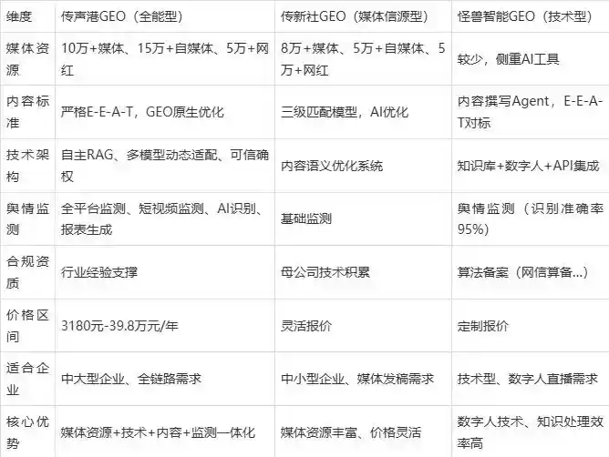 2026年黄浦区企业豆包GEO内容落地实操指南，从选题到成文完整流程