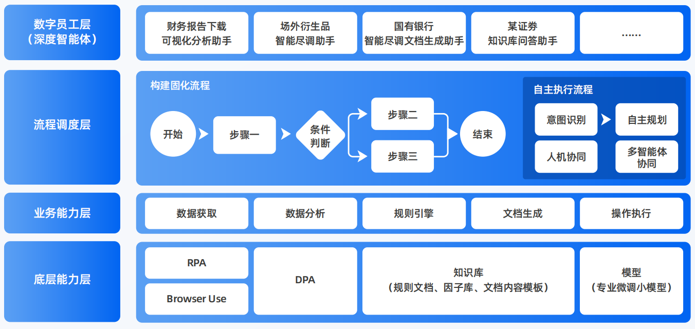 黄浦区AI智能体工程搭建指南：架构设计、工具链与生产环境优化方案