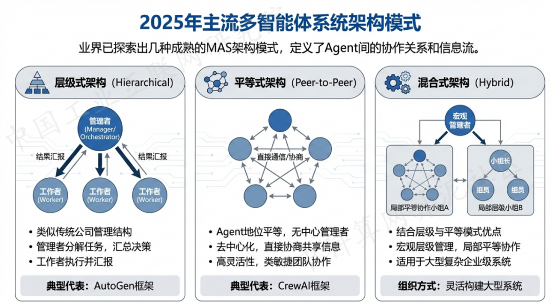 黄浦区 AI 智能体商业应用探析：智能自主程序助力企业数字化升级