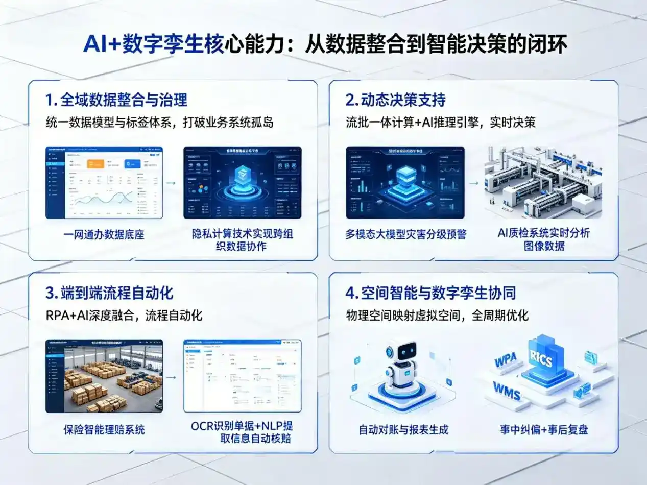 AI大模型落地优化服务｜解决黄浦区企业大模型响应慢、输出不准、成本偏高问题