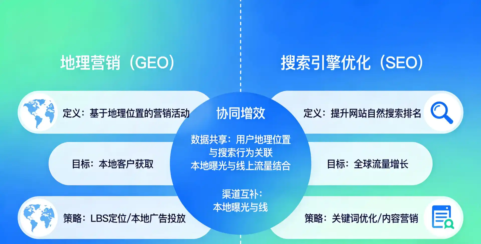 立足黄浦区，从用户需求与流量逻辑，解读GEO优化的落地价值与应用前景