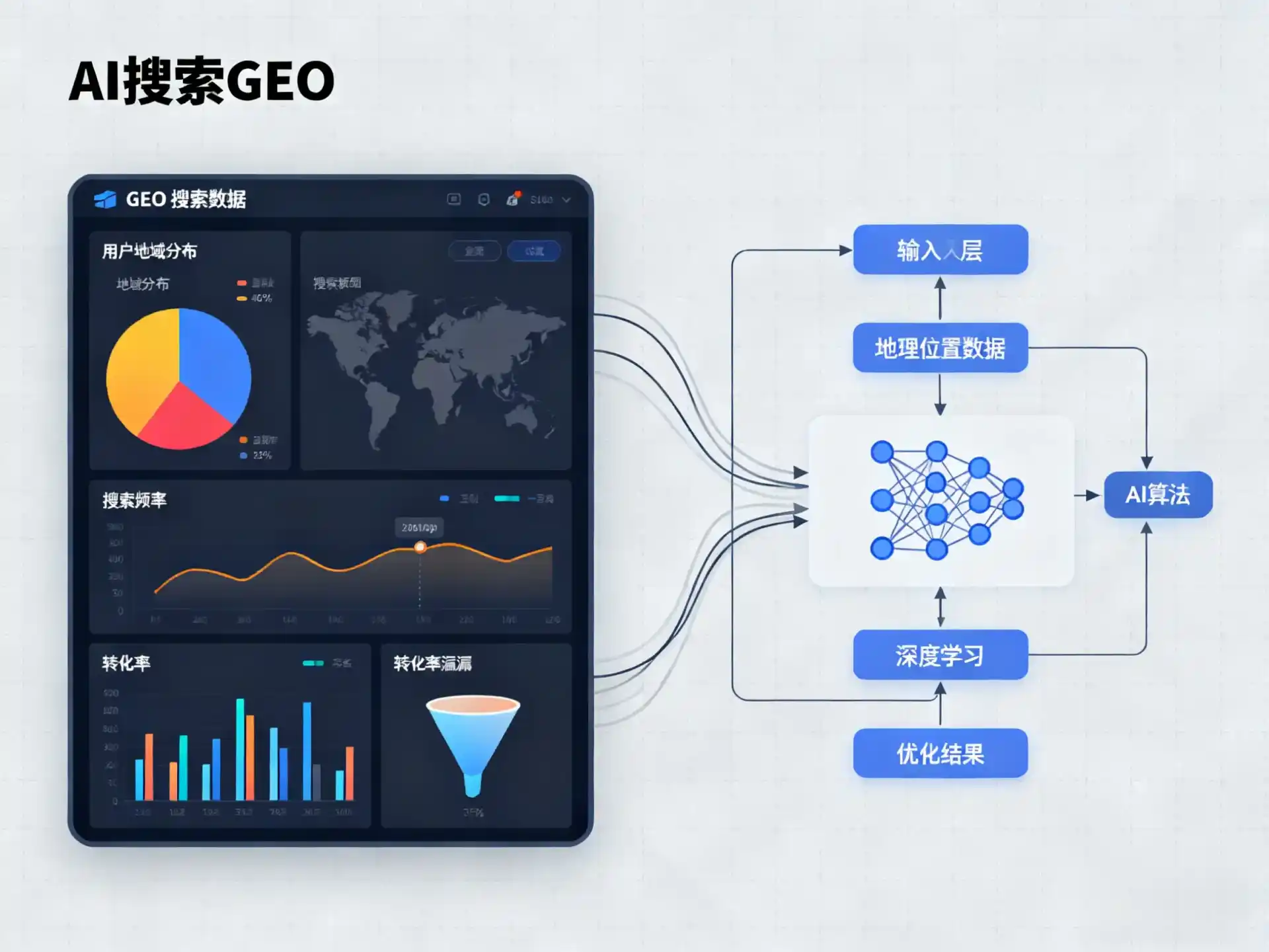 黄浦区GEO优化服务商该如何筛选？生成式引擎优化行业实践观察